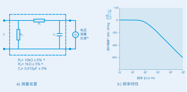 IEC 60601 人體網(wǎng)絡/測量裝置 IEC 60601 人體網(wǎng)絡/測量裝置