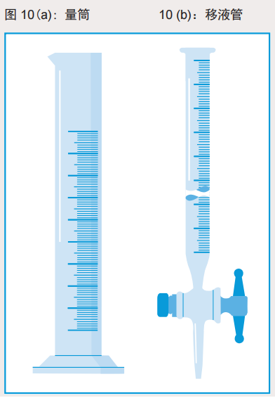 RICEL MEDICAL 醫(yī)用設(shè)備輸液設(shè)備測試分析