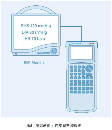 Rigel 系列安規測試儀之心電圖監護儀測試指南