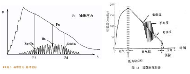 多參數模擬儀介紹及產品對比